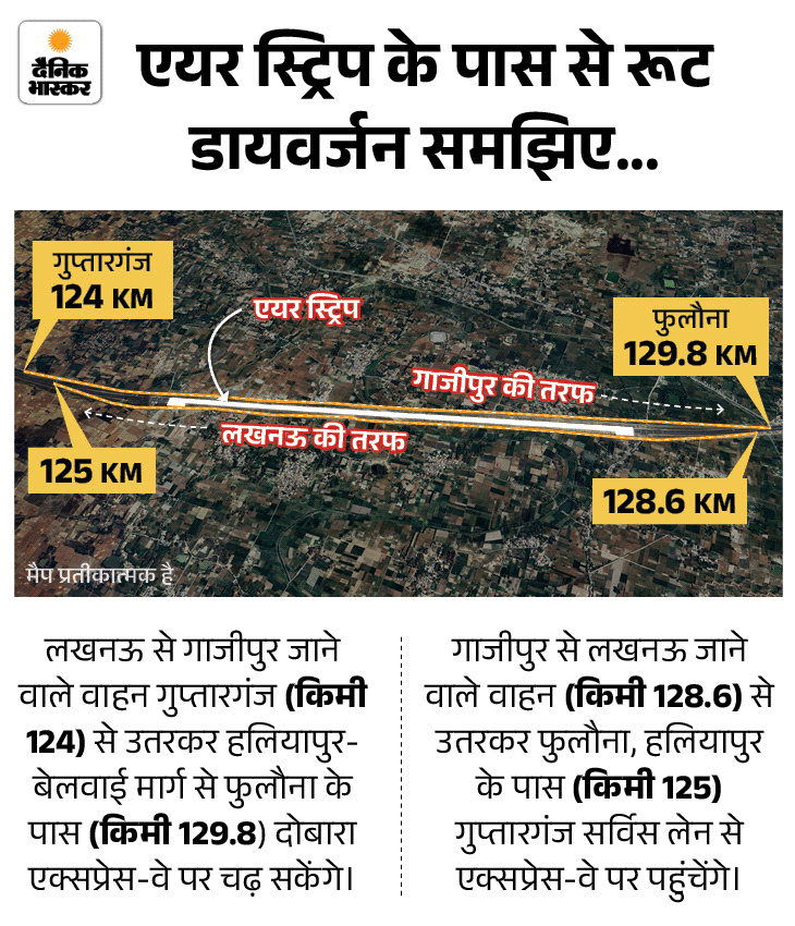 एयर शो के कारण पूर्वांचल एक्सप्रेस-वे पर यातायात व्यवस्था में अस्थायी बदलाव किया गया है। आयोजन के बाद यातायात पहले की तरह ही रहेगा।