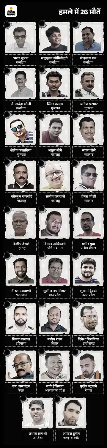 Indore Soldier Sushil