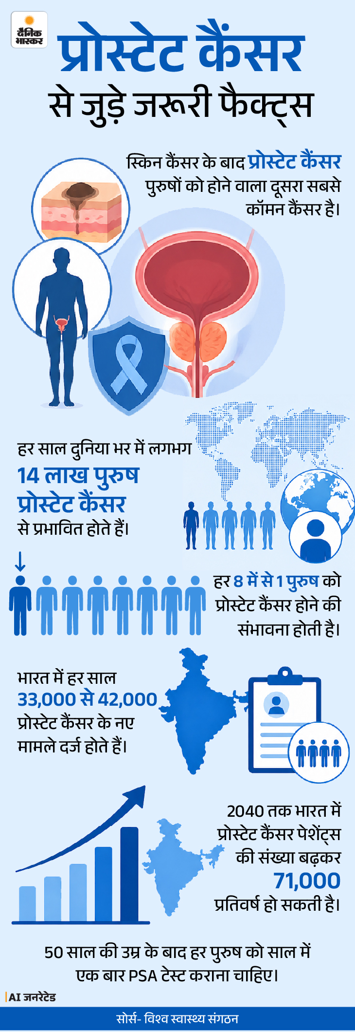 Netanyahu Prostate Cancer; Symptoms, Screening, Prevention Tips | PSA Test
