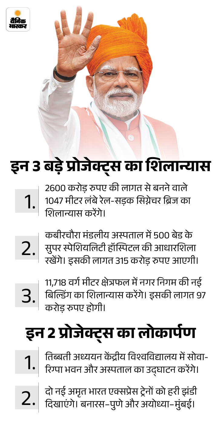 modi ji 1 1777370463