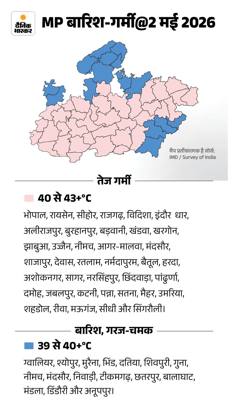 MP Weather Photos Update; Bhopal Gwalior Rainfall Alert | Indore ...