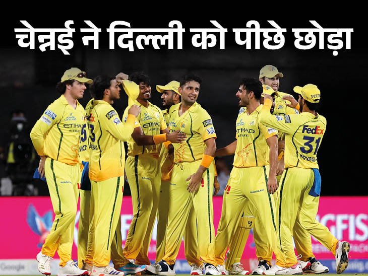 IPL का गणित- चेन्नई की उम्मीदें कायम, मुंबई मुश्किल में:  सभी मैच जीतने ही होंगे; आज हैदराबाद के पास टॉप पर आने का मौका