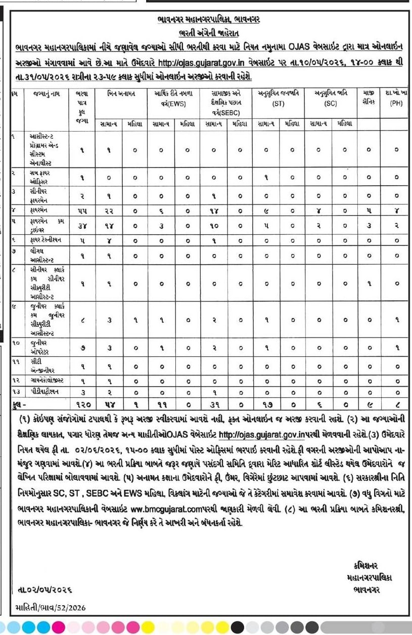 भावनगर म्युनिसिपल कॉर्पोरेशन ऑफिशियल नोटिफिकेशन लिंक