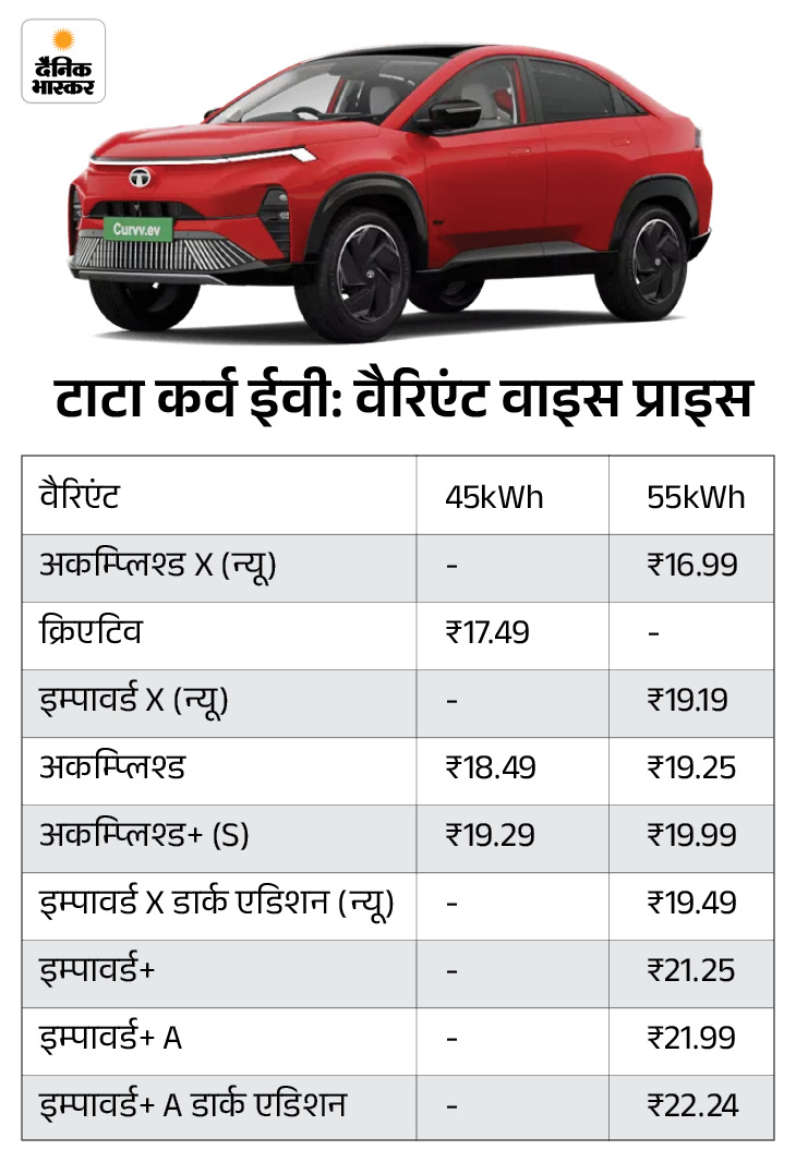 All prices are as per Delhi ex-showroom.