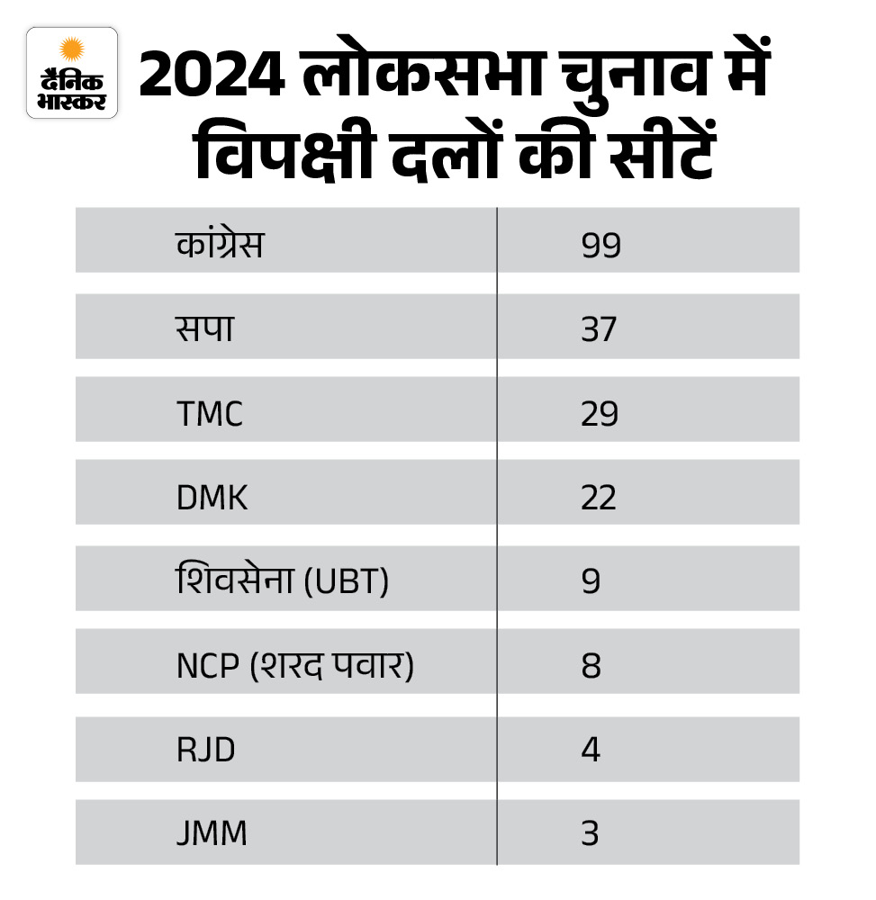 Akhilesh Yadav Vs BJP UP Election 2027 Mission; Yogi Adityanath ...