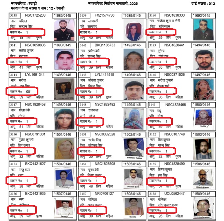 5 कमरों के एक मकान में 257 मतदाता:  आपस में न कोई रिश्ता, फिर भी पता एक; रेवाड़ी में वोटिंग से पहले लिस्ट सामने आई – Rewari News