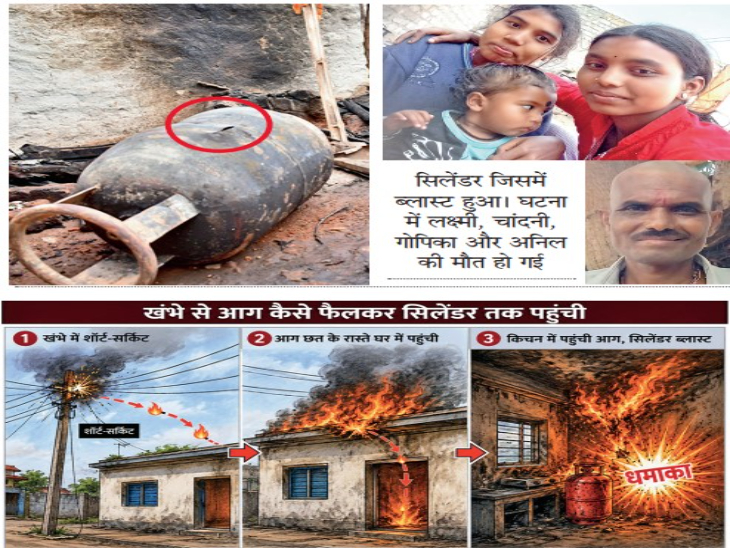 A short circuit in a pole caused the fire to spread from the wires to ...