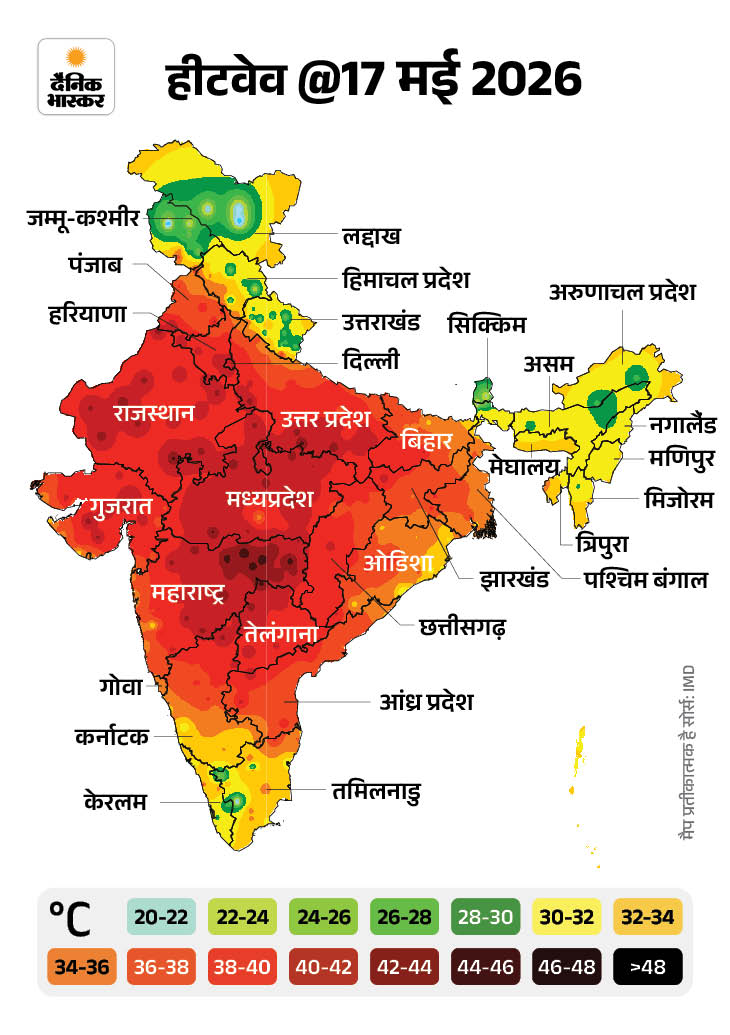 महाराष्ट्र का अमरावती-वर्धा देश में सबसे गर्म, तापमान 46°C: 8 राज्यों में पारा 40° पार; गुजरात की जंगल सफारी में जानवरों के लिए AC-स्प्रिंकलर लगाए 17 2026 1779010698