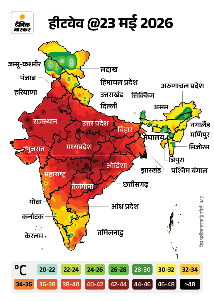 महाराष्ट्र का ब्रह्मपुरी लगातार दूसरे दिन सबसे गर्म, 47.1°c तापमान:दुनिया के 50 सबसे गर्म शहरों में भारत के 37; राजस्थान-up सहित 7 राज्यों में आंधी-बारिश