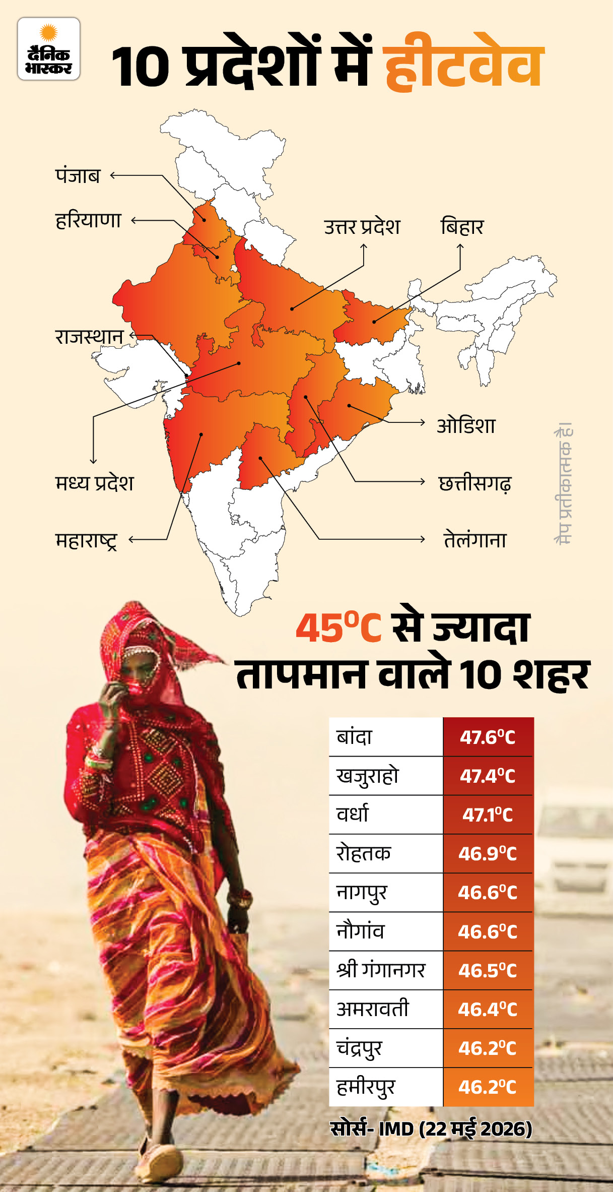 आज का एक्सप्लेनर:  मई इतना खौल रहा, जून में क्या होगा; इस साल इतनी ज्यादा गर्मी क्यों, जानिए कब आएगी राहत की फुहार