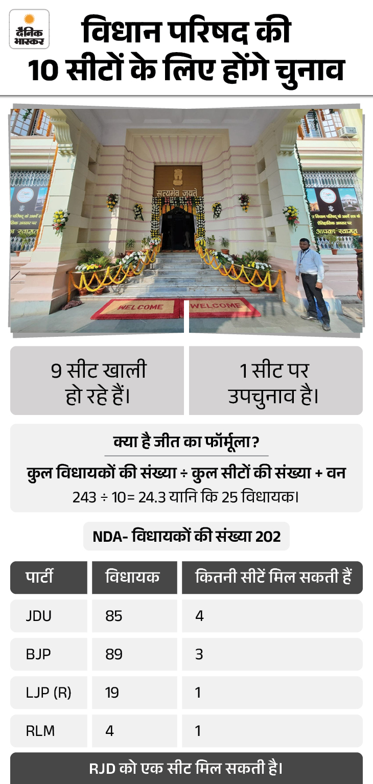 NDA MLC Seat Sharing Final | Bihar BJP JDU