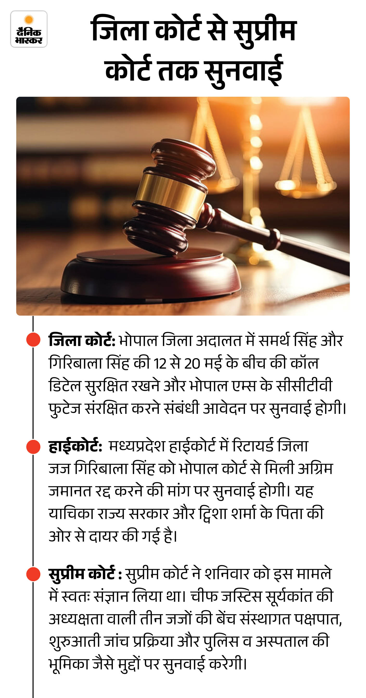 एक्ट्रेस ट्विशा मौत केस की आज सुप्रीम कोर्ट में सुनवाई:कोर्ट ने केस का स्वत: संज्ञान लिया, सास गिरिबाला की जमानत पर MP हाईकोर्ट में फैसला
