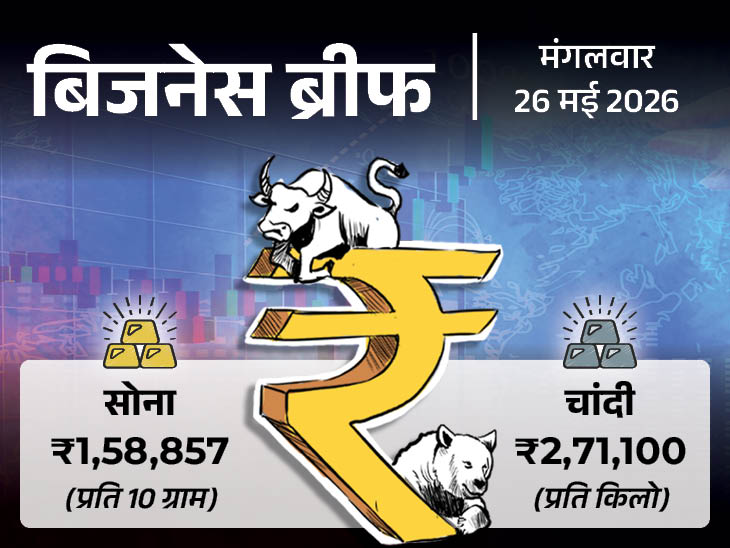 11 दिन में पेट्रोल ₹7.40 और डीजल ₹7.52 तक महंगा:  इस महीने चौथी बार बढ़े दाम, चांदी ₹5100 बढ़कर ₹2.71 लाख किलो हुई; शेयर बाजार भी चढ़ा