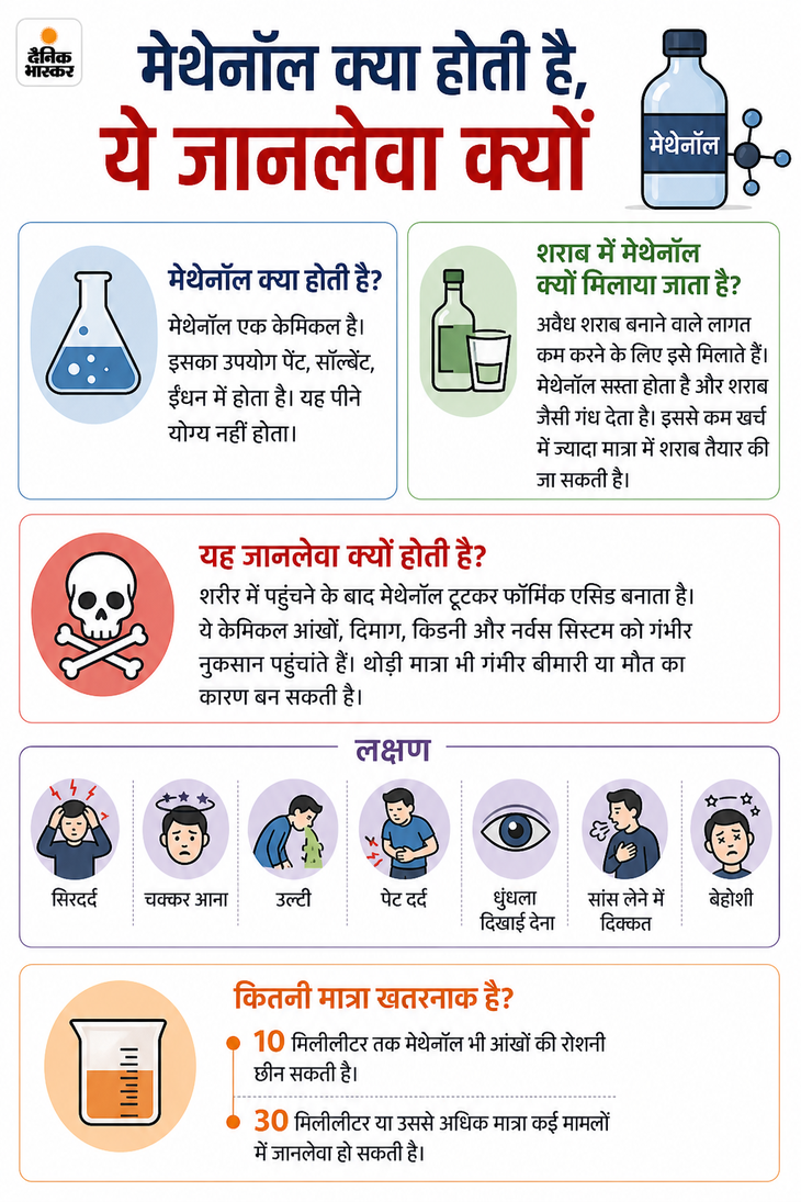 पुणे में जहरीली शराब पीने से 15 की मौत:cm फडणवीस ने जांच के आदेश दिए, अब तक 8 लोग हिरासत में