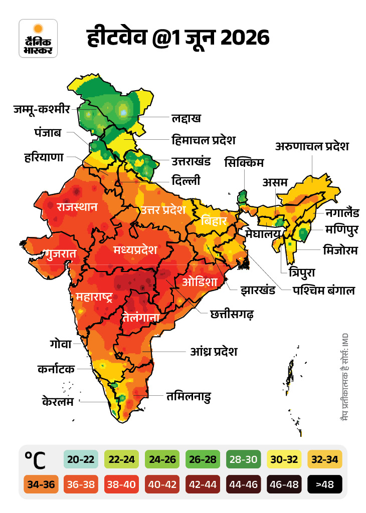 Imd Heatwave End In India| Rain In Mp Up Rajasthan 9 1 2026 1780247555
