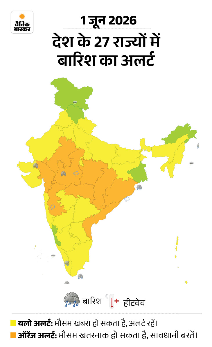 Imd Heatwave End In India| Rain In Mp Up Rajasthan 3 27 1780246952