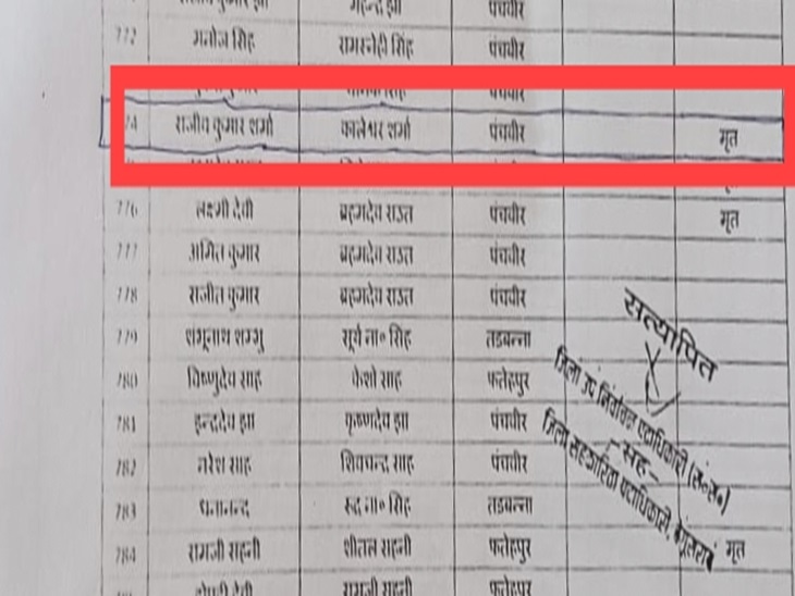 वोटर लिस्ट में बताया मृत।