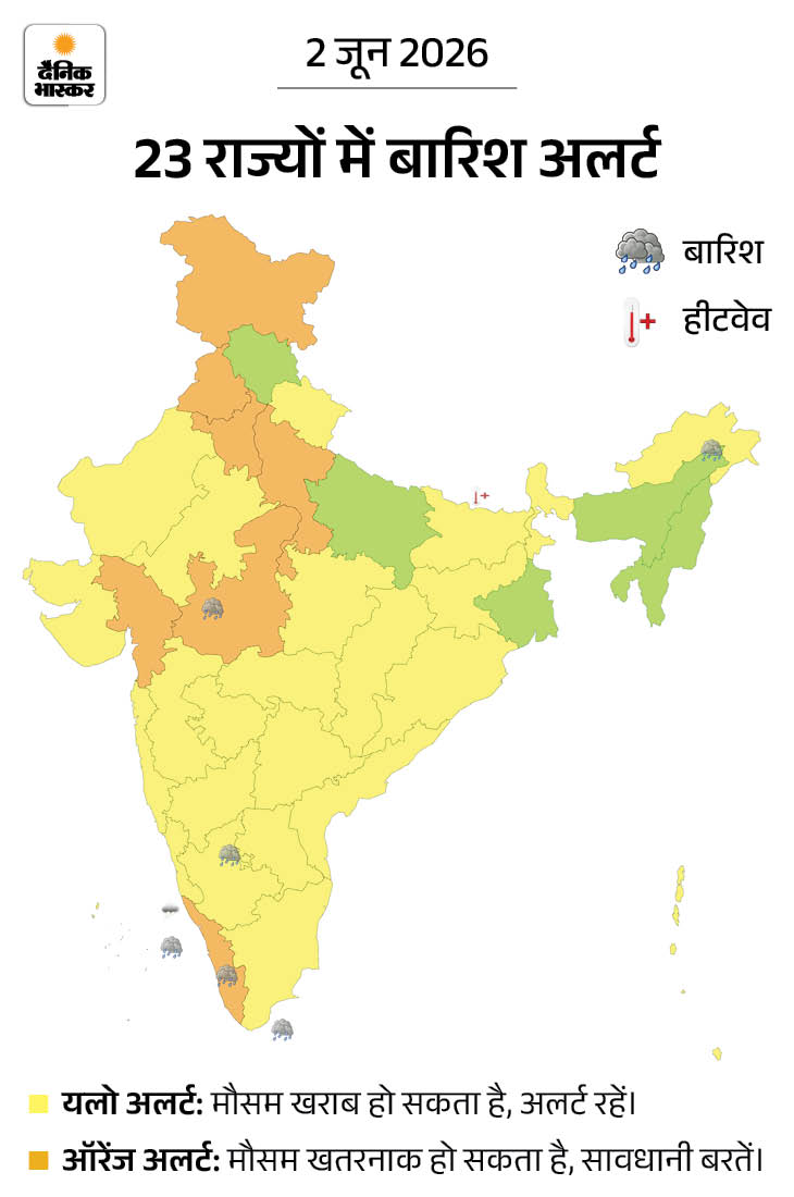 यूपी-MP सहित 23 राज्यों में आंधी-बारिश, गर्मी से राहत: राजस्थान के जोधपुर-उदयपुर में सड़कें डूबीं; 2-3 दिन में केरलम पहुंचेगा मानसून 23 r 2 1780368310