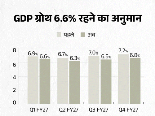 RBI Repo Rate | RBI MPC Meeting 2026 June Update; Sanjay Malhotra - EMI  Loan Interest Rate