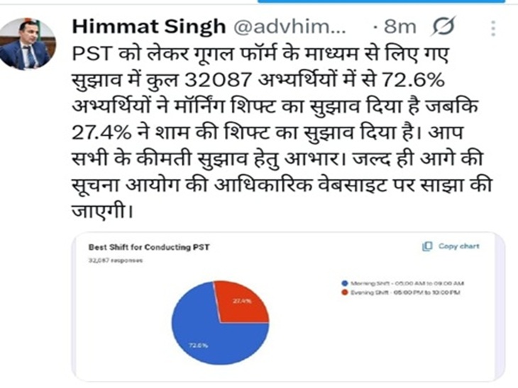 एचएसएससी चेयरमैन ने सोशल मीडिया पर सांझा की जानकारी।