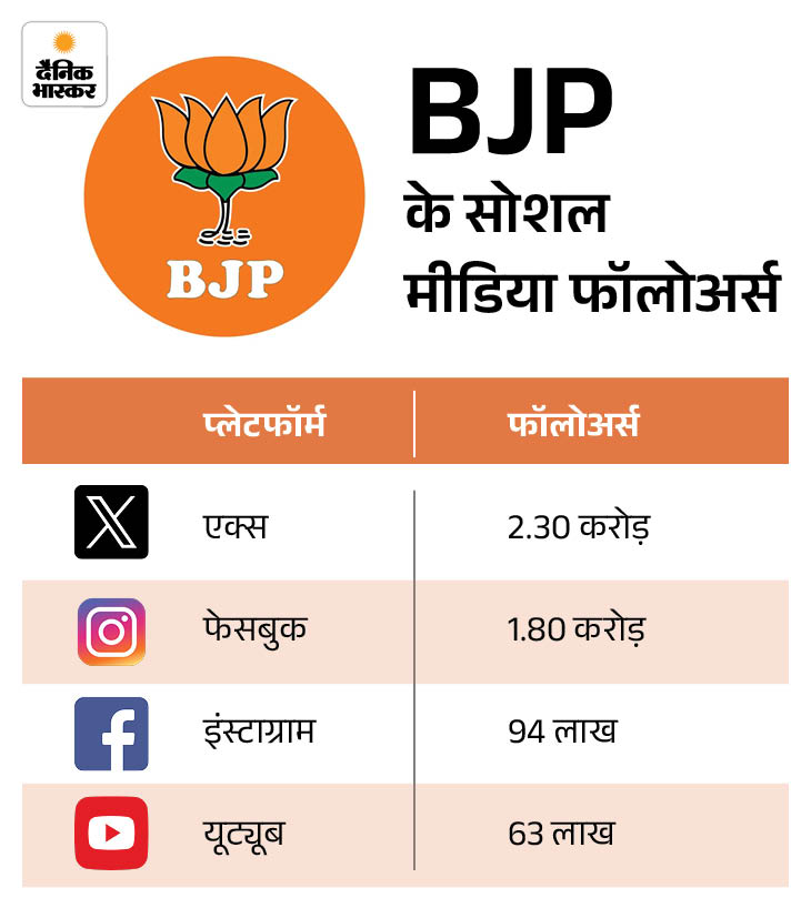 Narendra Modi Live Update | Pm Modi 12 Years Tenure 2026 Photos; Amit Shah Bjp 11 4 2 3 1781015497