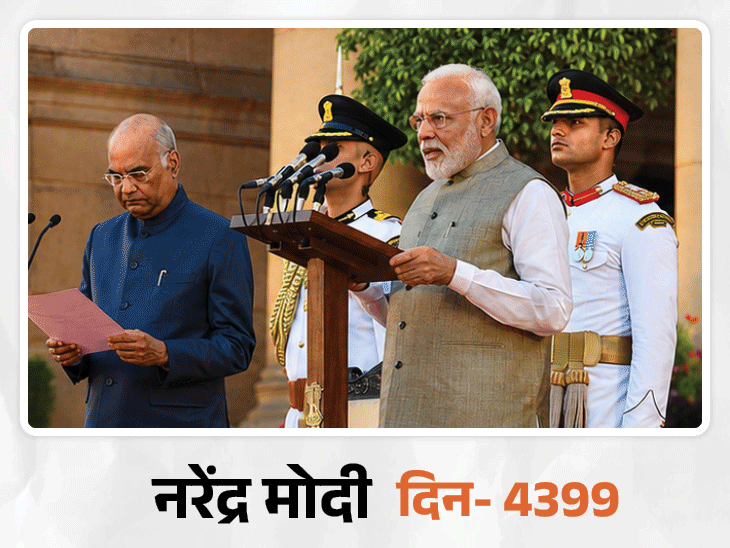Narendra Modi Live Update | Pm Modi 12 Years Tenure 2026 Photos; Amit Shah Bjp 2 S2 2 1781024592