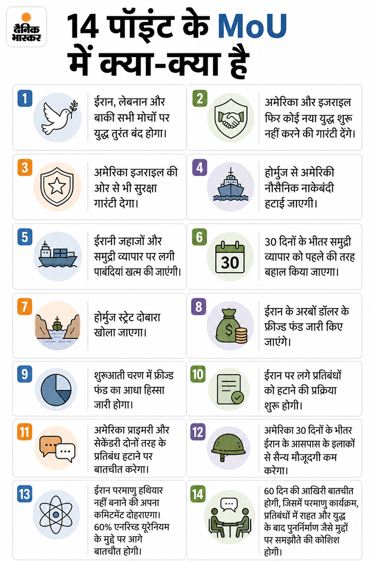 यह मसौदा ईरानी मीडिया के मुताबिक है। अमेरिका ने इस पर कोई टिप्पणी नहीं की है।