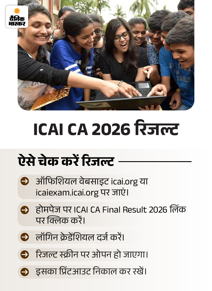 ICAI CA 2026 फाइनल रिजल्ट जारी: पटियाला के नूर सिंगला ने किया टॉप; 7,931 कैंडिडेट्स ने क्वालीफाई किया, ऐसे देखें रिजल्ट pf8n9d 1781767497