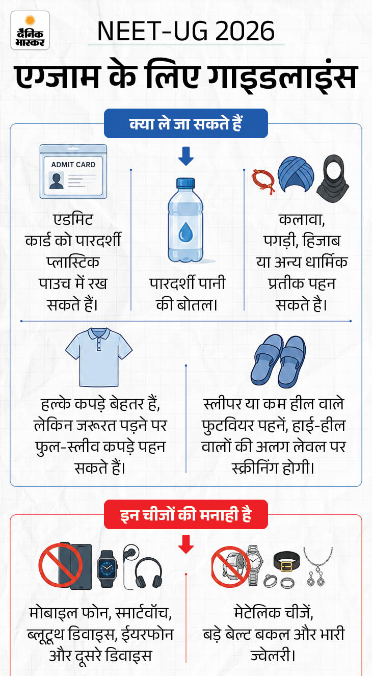 NEET री-एग्जाम आज: पहली बार एयरफोर्स ने सेंटर तक पेपर पहुंचाए, 2 लाख सुरक्षाकर्मी तैनात; 22 लाख से ज्यादा छात्र शामिल होंगे 12 1781952538
