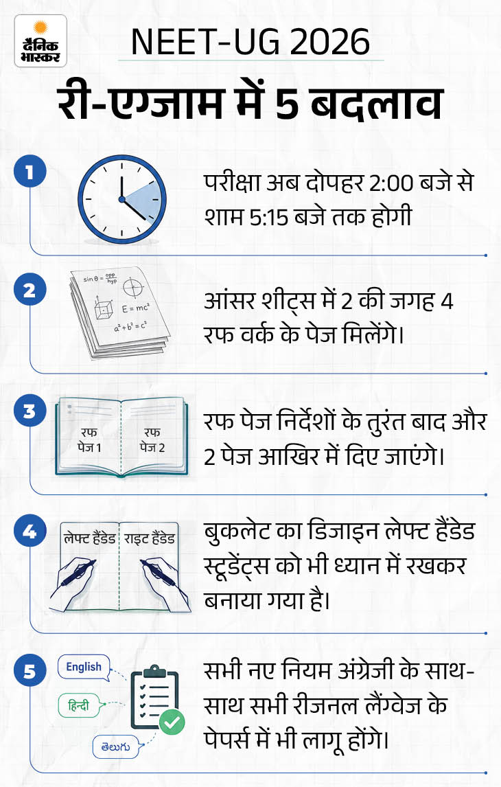NEET री-एग्जाम आज: पहली बार एयरफोर्स ने सेंटर तक पेपर पहुंचाए, 2 लाख सुरक्षाकर्मी तैनात; 22 लाख से ज्यादा छात्र शामिल होंगे 1 1781950216