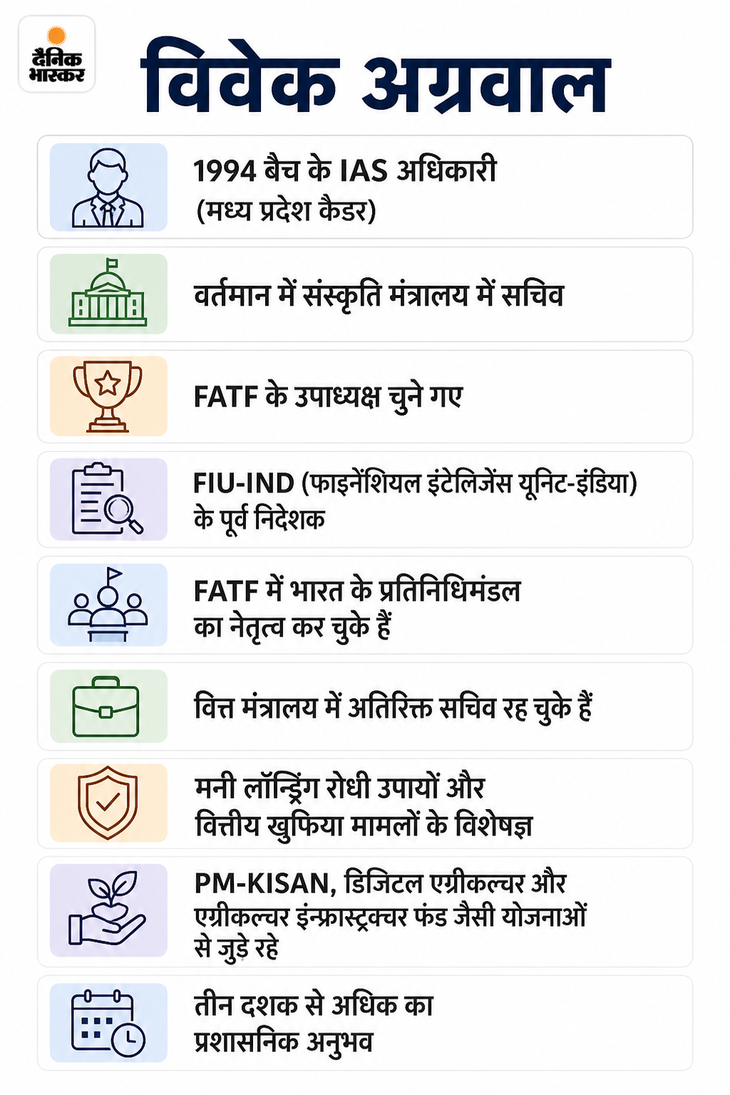 FATF के उपाध्यक्ष बने भारत सरकार के सचिव विवेक अग्रवाल: 1994 बैच के IAS हैं; FATF दुनियाभर में मनी लॉन्ड्रिंग-आतंकी फंडिंग पर नजर रखने वाली संस्था a19e134e ab55 4b22 8af7 1f7a645ba4a0 1781917035