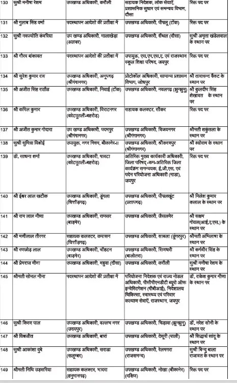 Kota RAS Officers Transfer | Anurag Bhargav VMOU Registrar, Murli Dhar ...