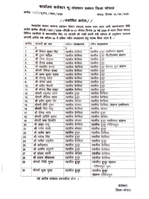 16 जून को पटवारियों के तबादलों की संशोधित सूची जारी।