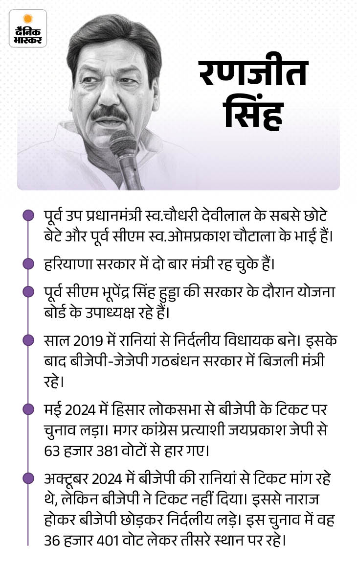 रणजीत सिंह के बारे में हिस्ट्री