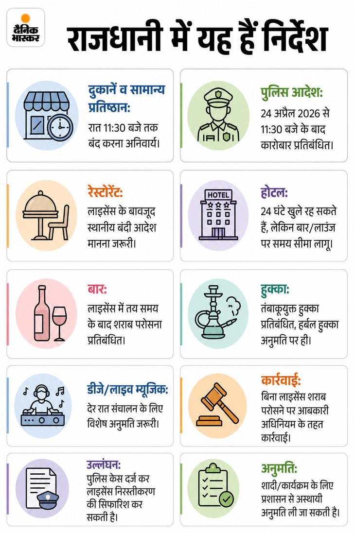 भोपाल में हाई-प्रोफाइल लाउंज में रातभर पार्टी, बिना लाइसेंस शराब: बिल में बीयर की जगह लिख रहे कोड; किराना दुकान के नाम पर यूपीआई पेमेंट - Bhopal News 2309bf9c ec3d 403c 94d3 58fed65915e3 1782401967