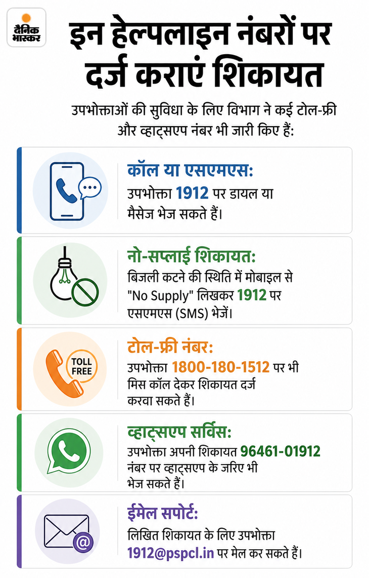 यहां दर्ज करवा सकेंगे शिकायत।