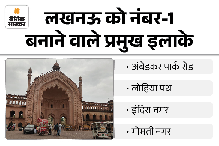 Lucknow Strrets Lucknow Most Walkable City India | Streets Report 2026