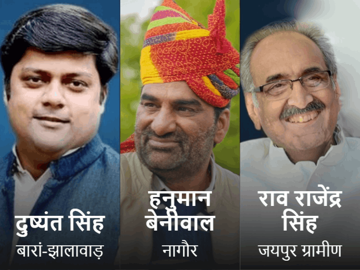 दुष्यंत सिंह-हनुमान बेनीवाल को नई सीट तलाशनी पड़ सकती है; बीकानेर-दौसा ओपन होने की संभावना|जयपुर,Jaipur - Dainik Bhaskar