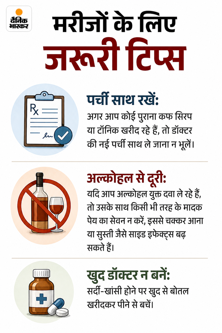 12% से ज्यादा अल्कोहल वाली दवा बिना प्रिस्क्रिप्शन नहीं मिलेगी: कफ सिरप और टॉनिक पर असर, मेडिकल स्टोर्स को 3 साल का रिकॉर्ड रखना होगा fcb6a9d3 4925 415f b6c2 a6adf407b79a 1783669066