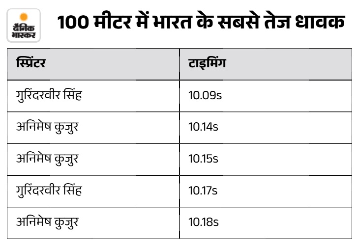 (टाइमिंग सेकेंड में दी गई है।)