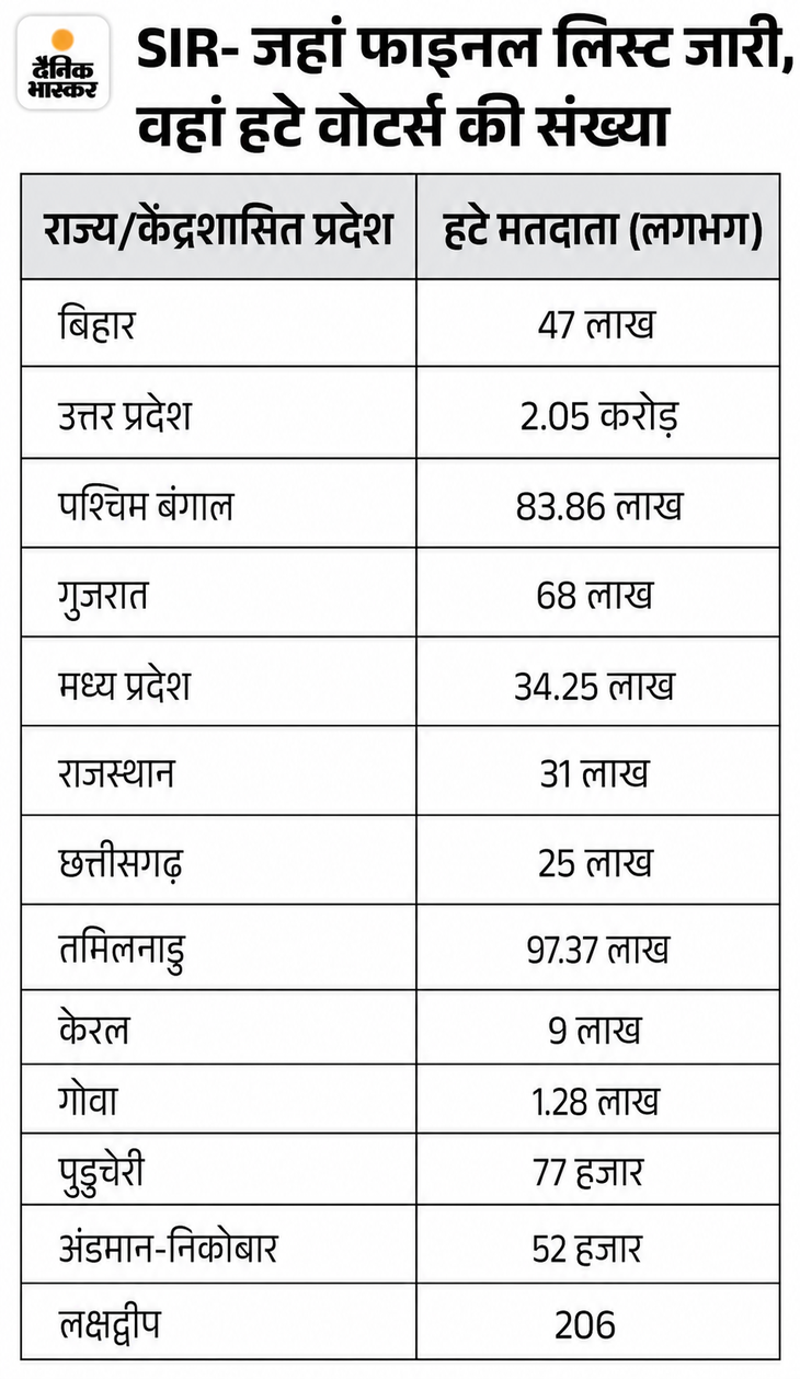 सोर्स- विकीपीडिया