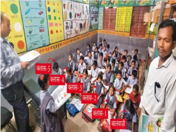 एक ही कमरे की 6 कतारें ही 6 अलग-अलग कक्षाएं बन चुकी हैं।