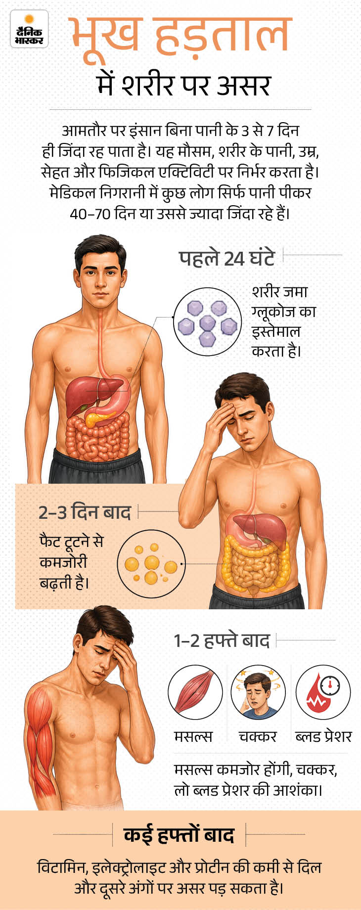 वांगचुक 17 दिन से अनशन पर, 8.5kg वजन घटा: कॉकरोच जनता पार्टी बोली- सरकार बेपरवाह; उद्धव-महुआ और अखिलेश की भूख हड़ताल खत्म करने की अपील 2 1 1784028339