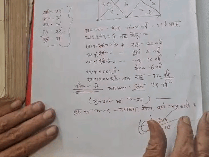 ज्योतिषी पं. विनोद गौतम दिखा रहे हैं नरोत्तम मिश्रा की कुंडली.