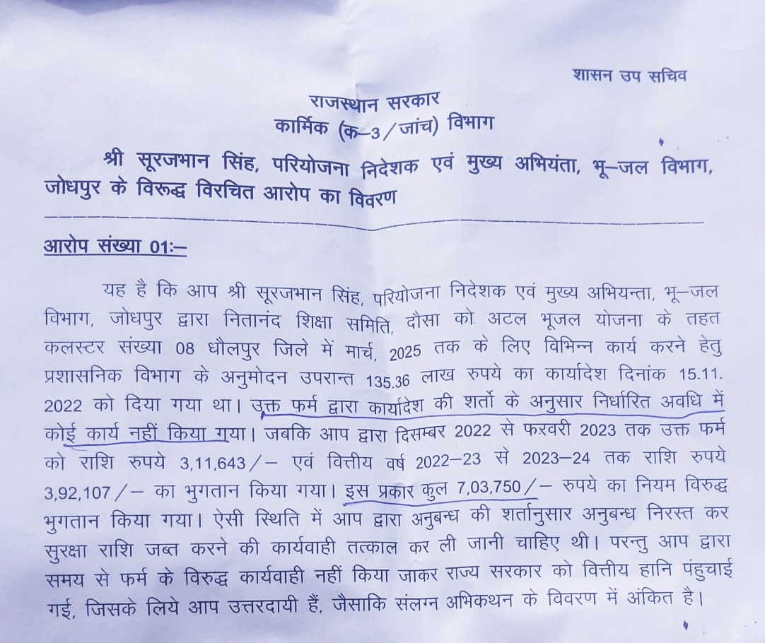 चीफ इंजीनियर सूरजभान सिंह को जारी चार्जशीट।