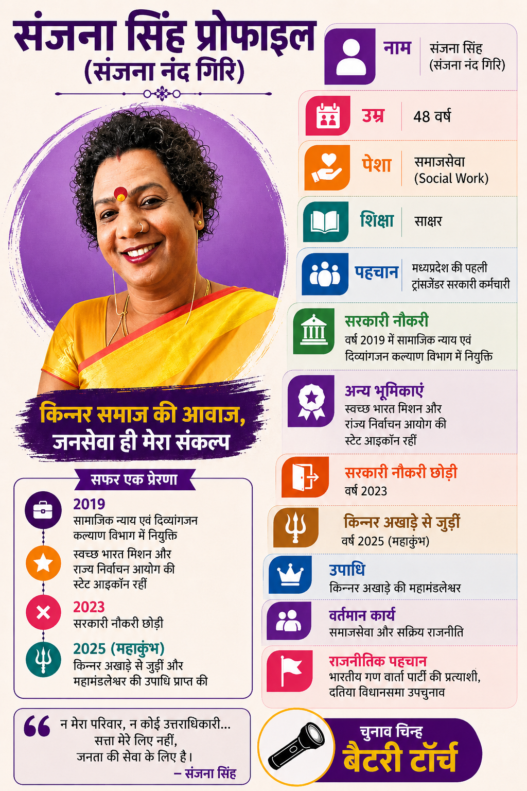 संजना नंद गिरी