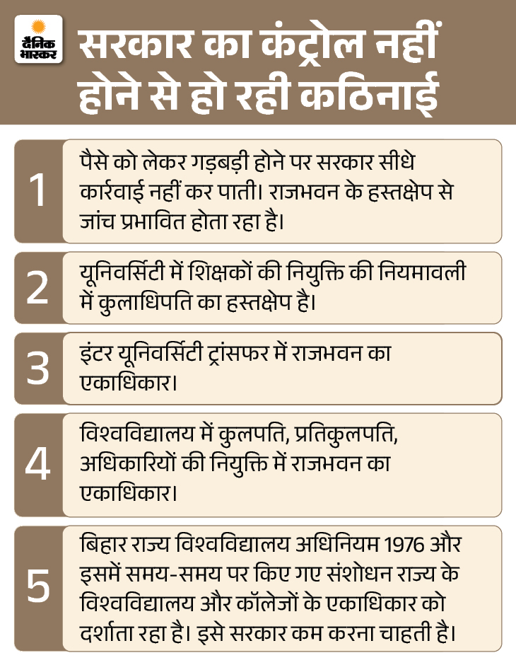 नोट-यह स्पष्ट है कि विश्वविद्यालयों के सिस्टम को सरकार खत्म नहीं कर रही है। डिग्री कॉलेजों से सरकार विश्वविद्यालयों को मुक्त करने जा रही है। इसे कुलाधिपति के बड़े दायरे को छोटा करने जैसा माना जा रहा।