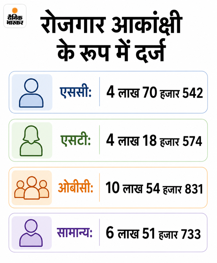 ये आंकड़े 31 दिसंबर 2025 तक के हैं।