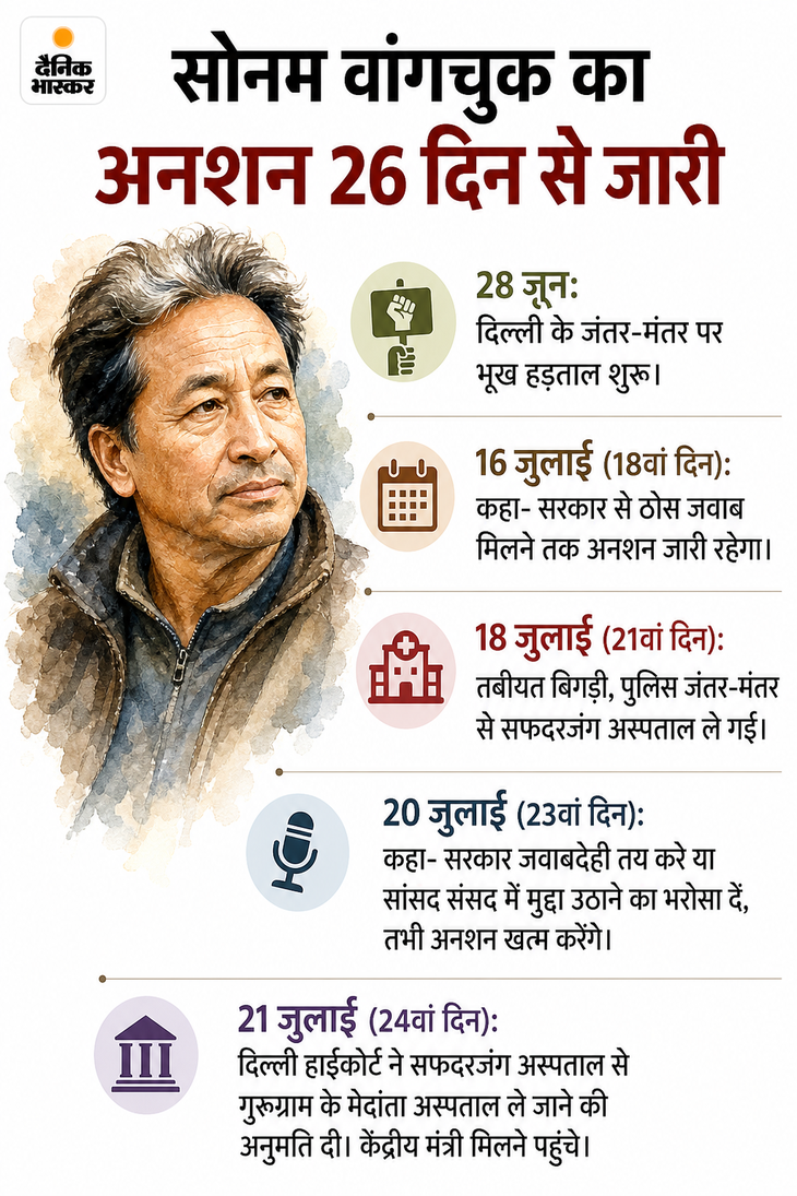 अभिजीत दीपके का आरोप- भाजपा के गुंडे पत्थरबाजी कर रहे: जंतर-मंतर पर पुलिस के खिलाफ नारे लगे; झड़प में 2 एसीपी जख्मी होने के मामले में FIR 897cc826 8d72 43d7 b57c 196874a03769 1784773945