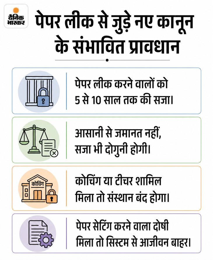 पीएम मोदी ने रात 12 बजे वीडियो जारी किया: कहा- पेपर लीक पर कैबिनेट सख्त फैसला लेगी, संसद में जल्द बिल पास कराएंगे d7bf09f0 ef89 441b b969 1aed51ce1e0f 1784845702